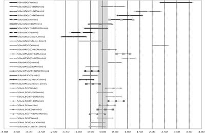 Selecting Training-Load Measures to Explain Variability in Football Training Games